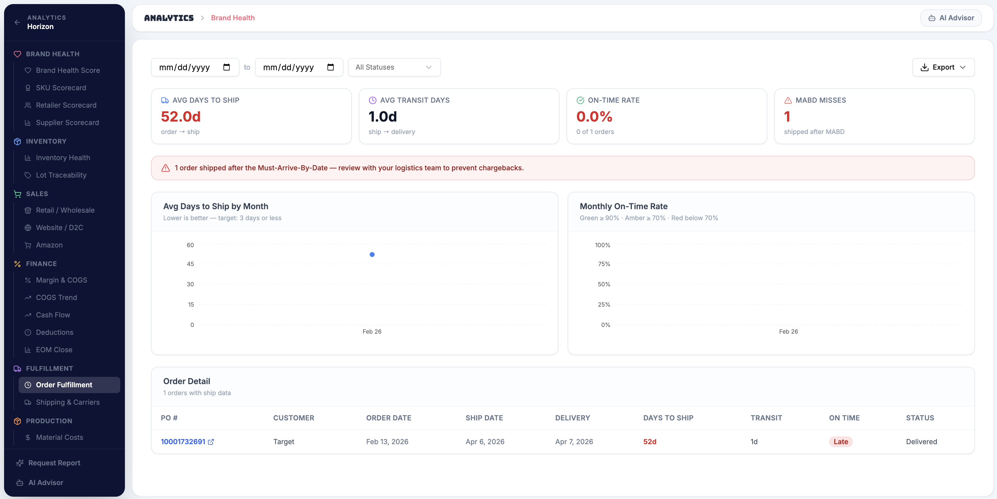 Fulfillment and compliance alerts