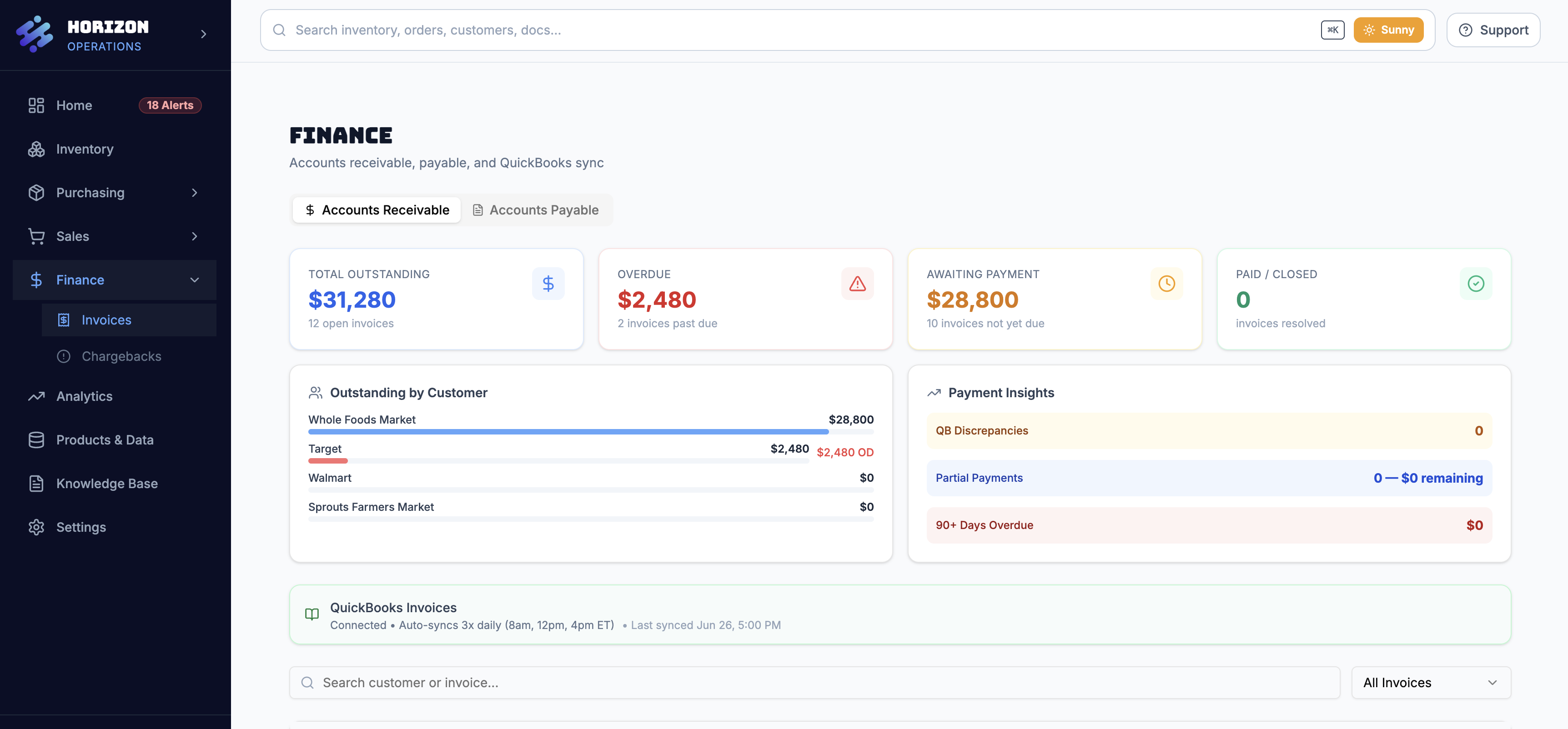 Finance and deductions dashboard