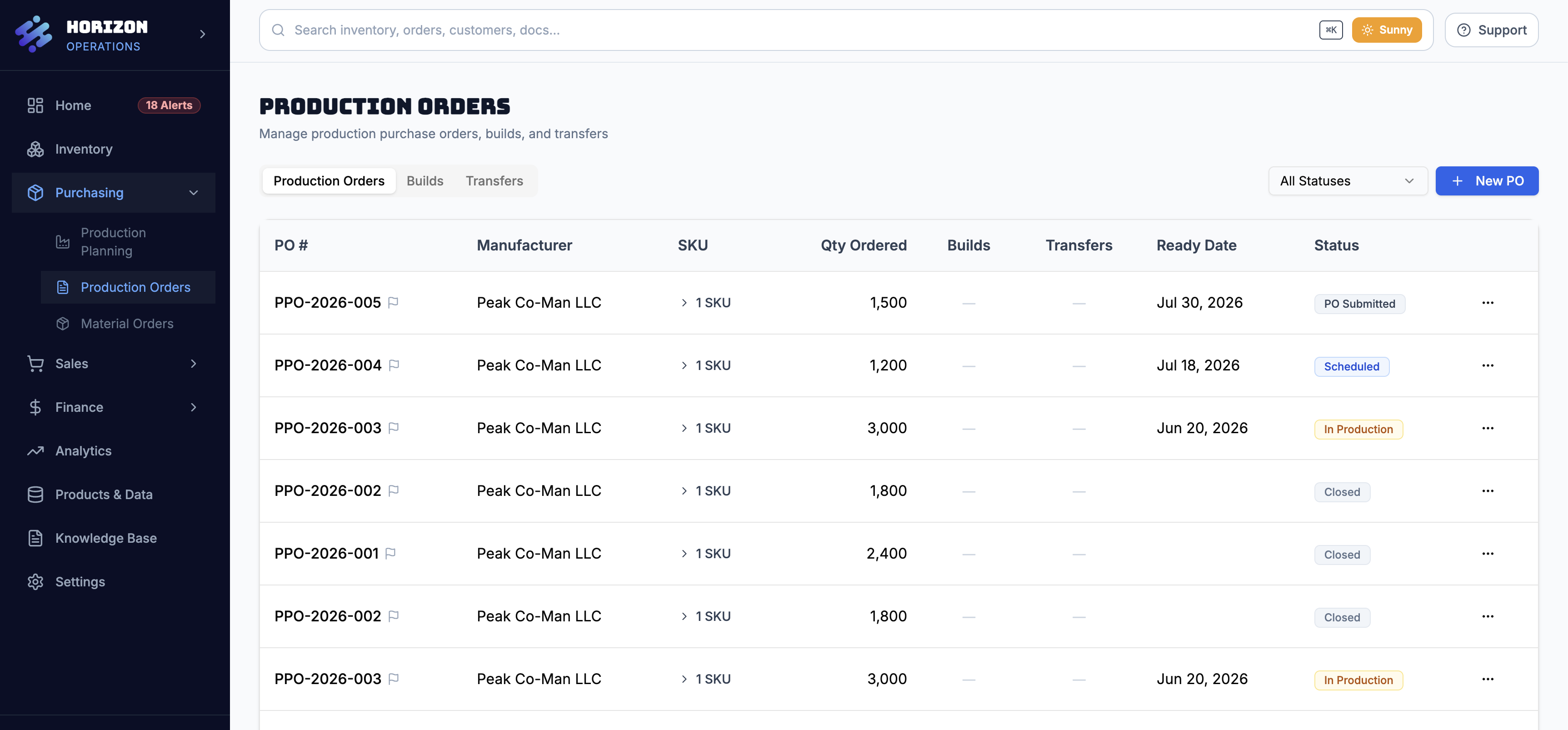 Production dashboard