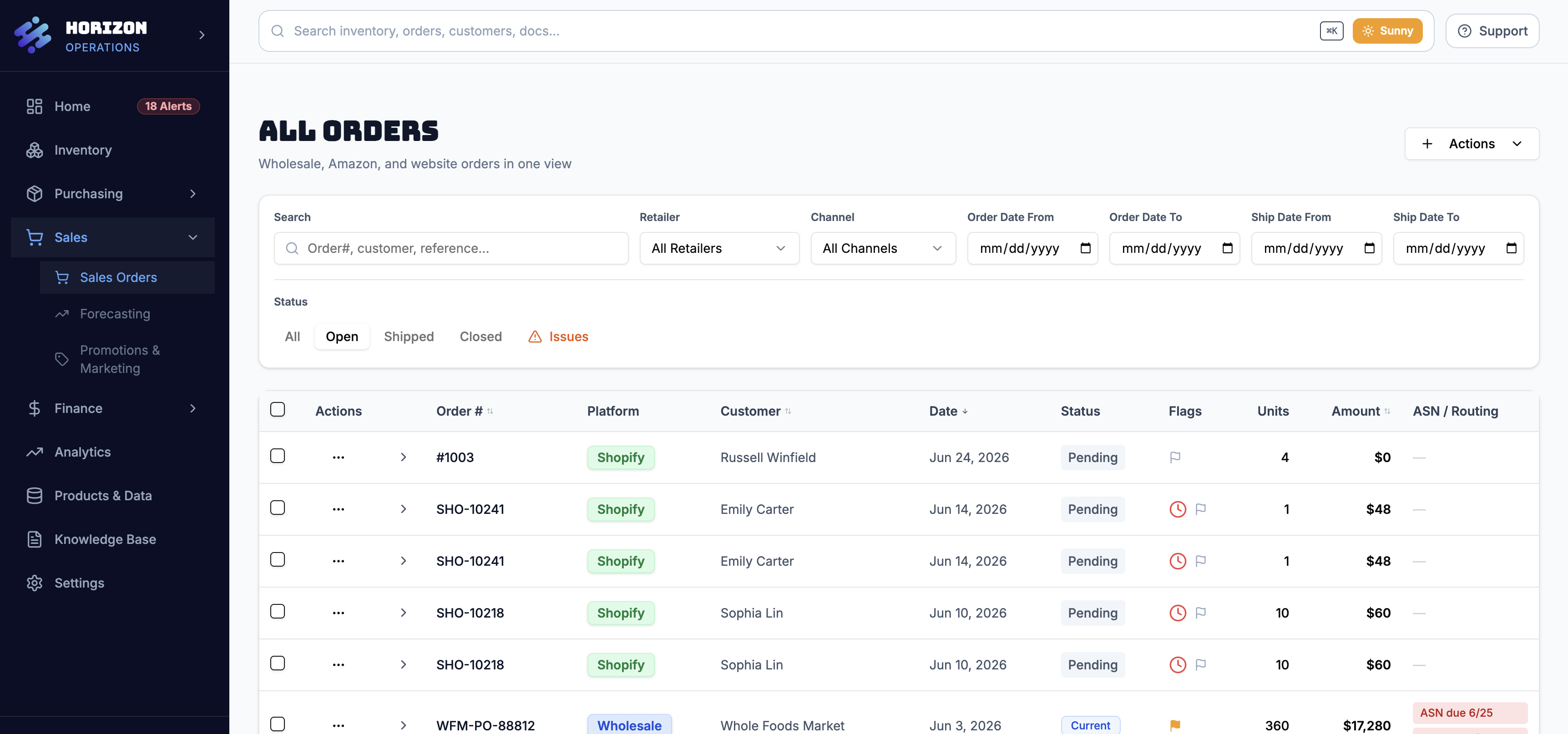 Sales orders dashboard
