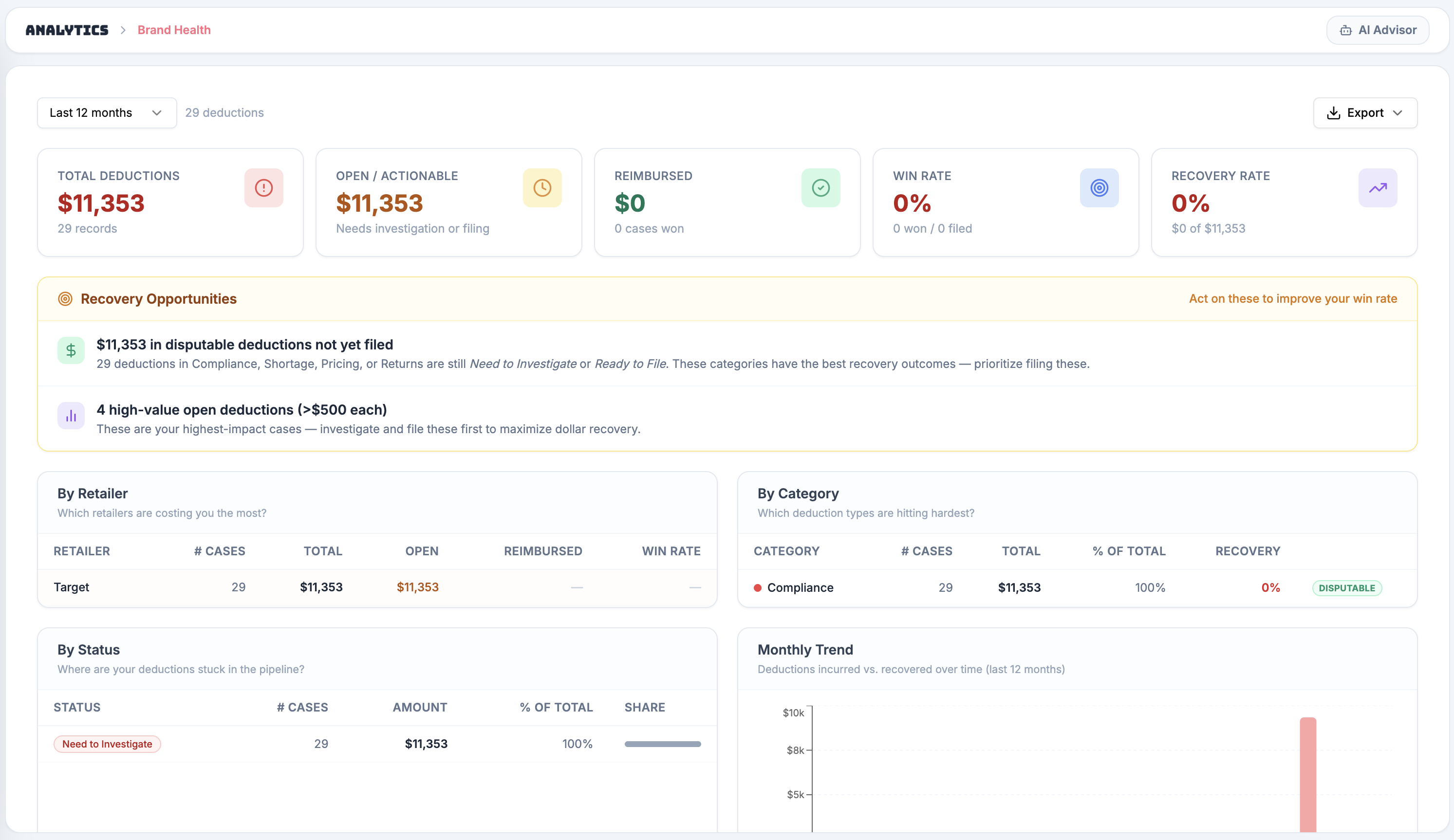 Deduction Recovery Dashboard